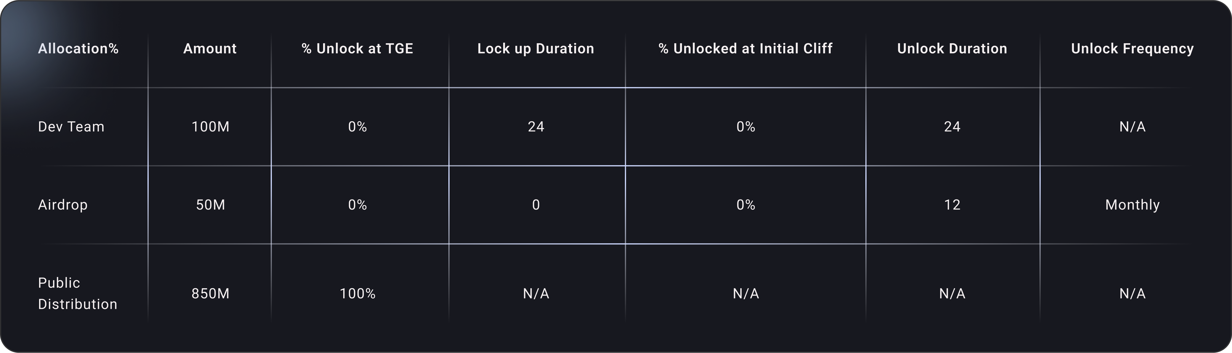 pricing table